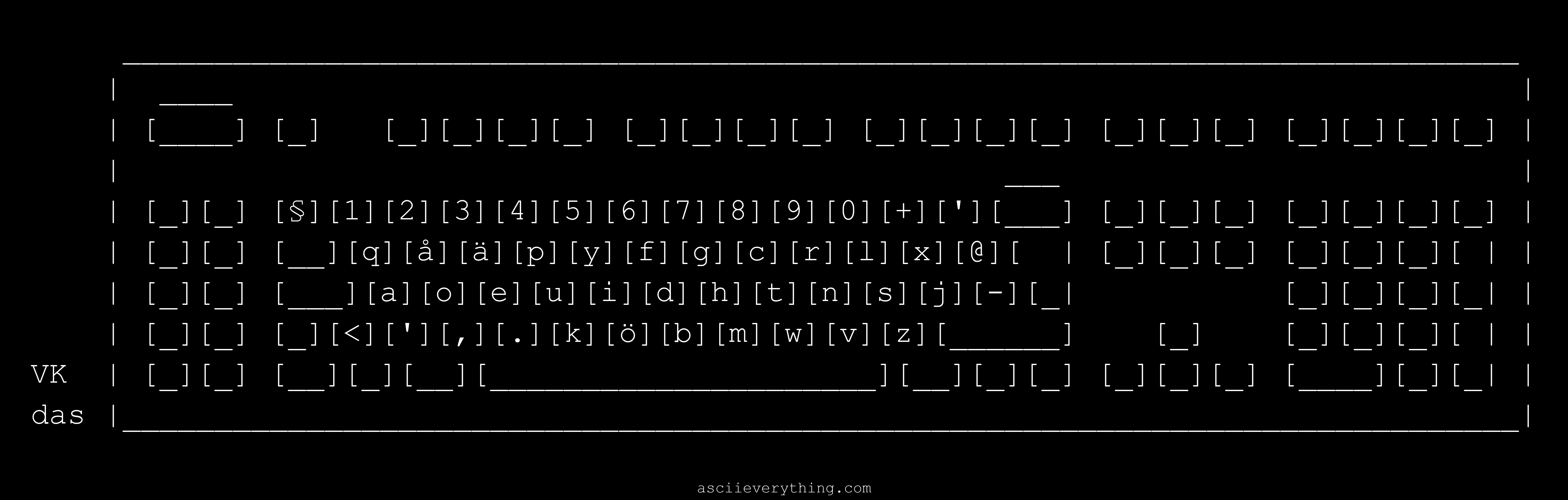 Swedish Dvorak keyboard layout